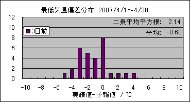 �Œ�C���΍��@�R���O