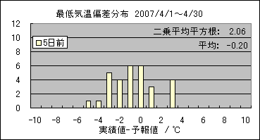 �Œ�C���΍��@�T���O