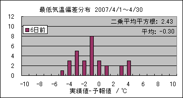 �Œ�C���΍��@�U���O