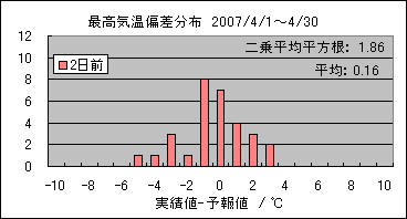 �ō��C���΍��@�Q���O