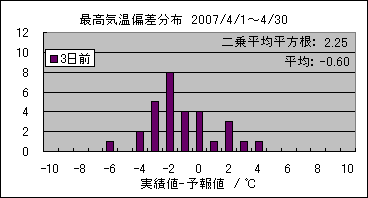 �ō��C���΍��@�R���O