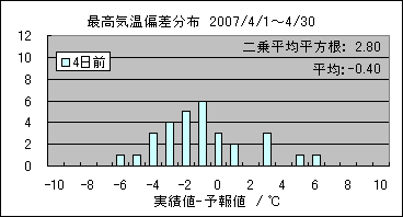 �ō��C���΍��@�S���O