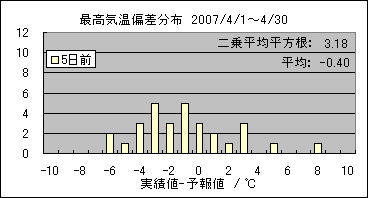 �ō��C���΍��@�T���O
