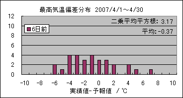 �ō��C���΍��@�U���O