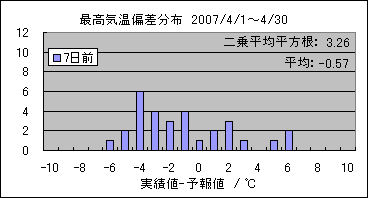 �ō��C���΍��@�V���O