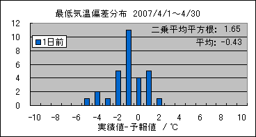 �Œ�C���΍��@�O��