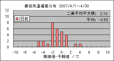 �Œ�C���΍��@�Q���O