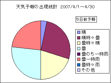 �V�C�\��o�����v�@�T���O