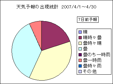 �V�C�\��o�����v�@�V���O