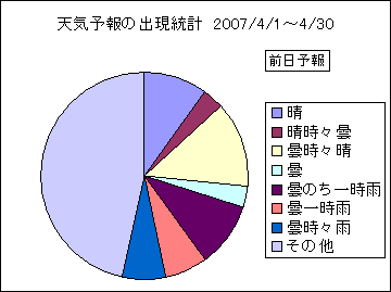 �V�C�\��o�����v�@�O��