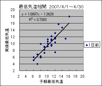 �Œ�C�����ց@�O��