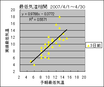 �Œ�C�����ց@�R���O