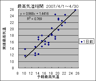 �ō��C�����ց@�O��