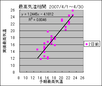 �ō��C�����ց@�Q���O