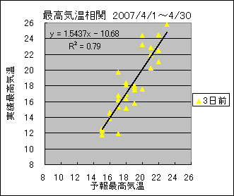 �ō��C�����ց@�R���O