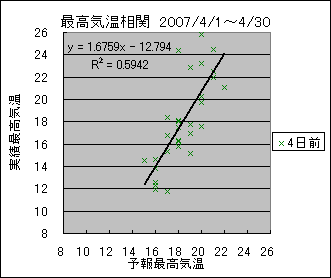 �ō��C�����ց@�S���O