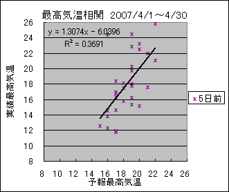 �ō��C�����ց@�T���O