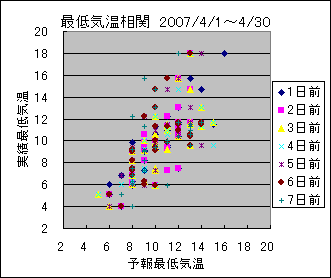 �Œ�C�����ց@All