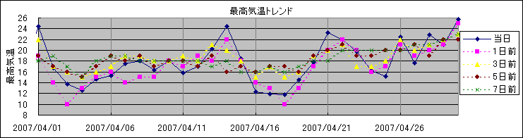 �ō��C���g�����h