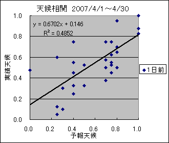 �V�󑊊ց@�O��