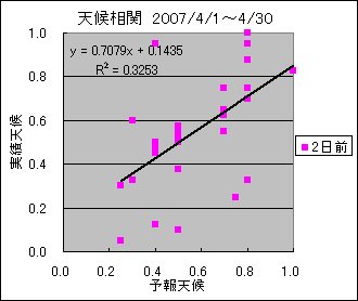 �V�󑊊ց@�Q���O