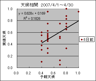 �V�󑊊ց@�U���O