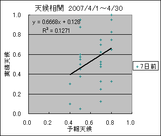 �V�󑊊ց@�V���O