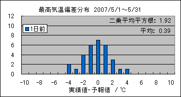 �ō��C���΍��@�O��