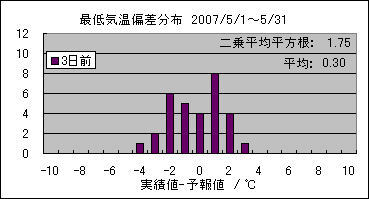 �Œ�C���΍��@�R���O