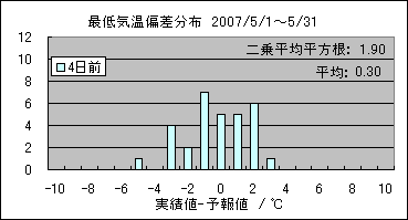 �Œ�C���΍��@�S���O