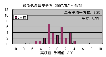 �Œ�C���΍��@�U���O