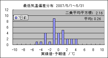 �Œ�C���΍��@�V���O
