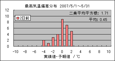 �ō��C���΍��@�Q���O