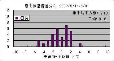 �ō��C���΍��@�R���O