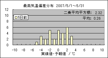 �ō��C���΍��@�T���O