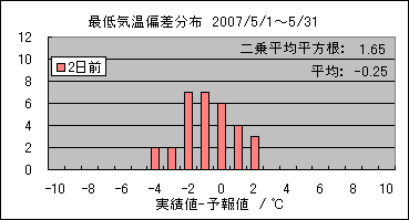 �Œ�C���΍��@�Q���O
