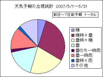 �V�C�\��o�����v�@����