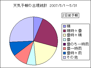 �V�C�\��o�����v�@�Q���O