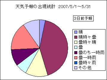 �V�C�\��o�����v�@�R���O