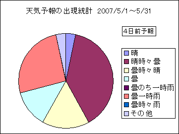 �V�C�\��o�����v�@�S���O