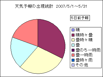 �V�C�\��o�����v�@�T���O