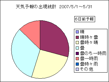 �V�C�\��o�����v�@�U���O