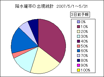 �~���m���o�����v�@�R���O