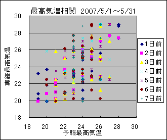 �ō��C�����ց@All