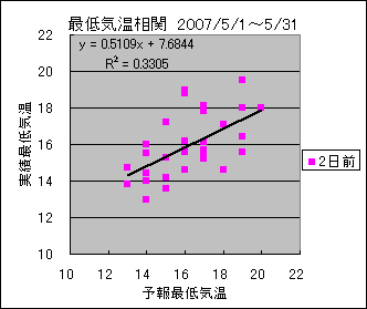 �Œ�C�����ց@�Q���O