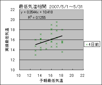 �Œ�C�����ց@�S���O