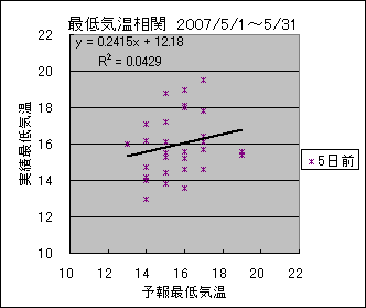 �Œ�C�����ց@�T���O