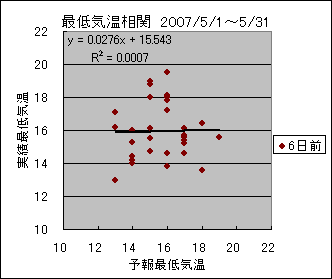 �Œ�C�����ց@�U���O