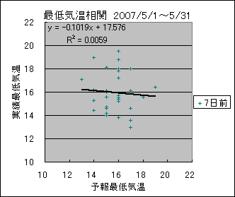 �Œ�C�����ց@�V���O