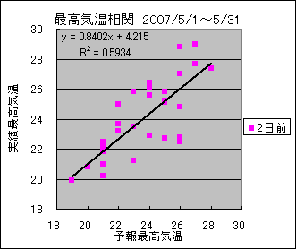 �ō��C�����ց@�Q���O